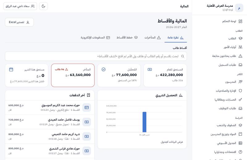 صفحة المالية في لوحة الإدارة: المستحق والمحصَّل والمتأخر، ومخطط التحصيل الشهري، وآخر الدفعات
